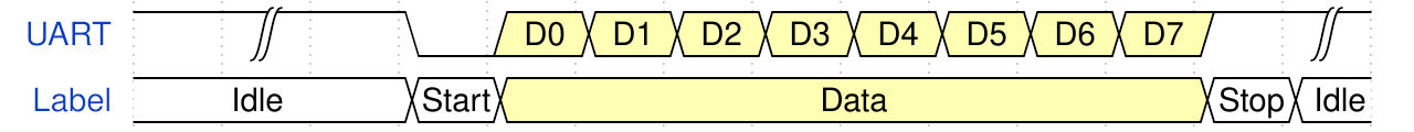 UART diagram