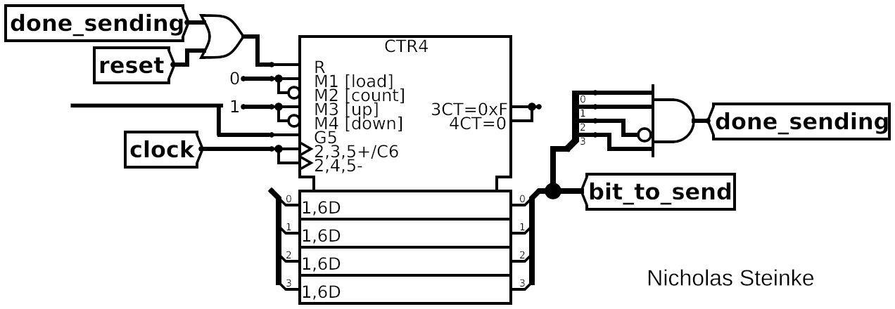 Bit counter circuit