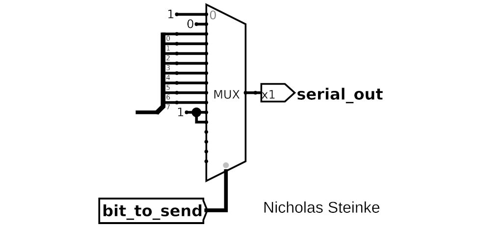 Bit to send selection circuit
